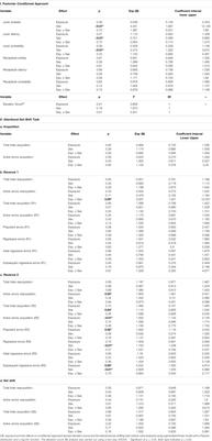 Altered Cortico-Subcortical Network After Adolescent Alcohol Exposure Mediates Behavioral Deficits in Flexible Decision-Making